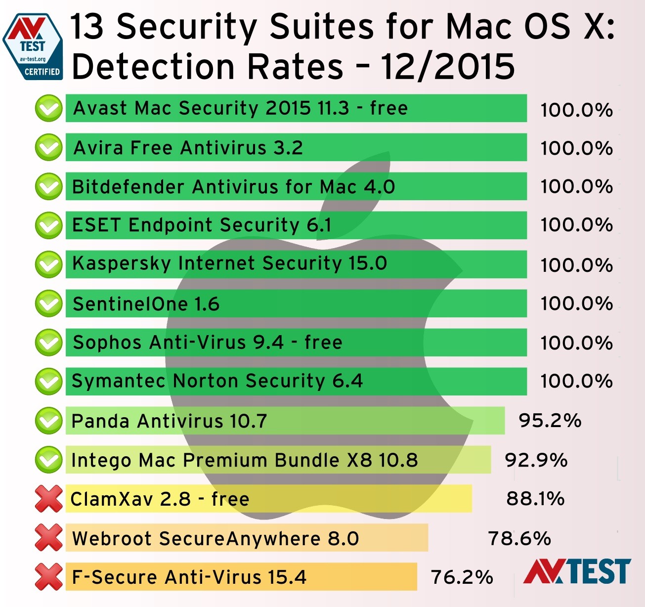 security software for mac